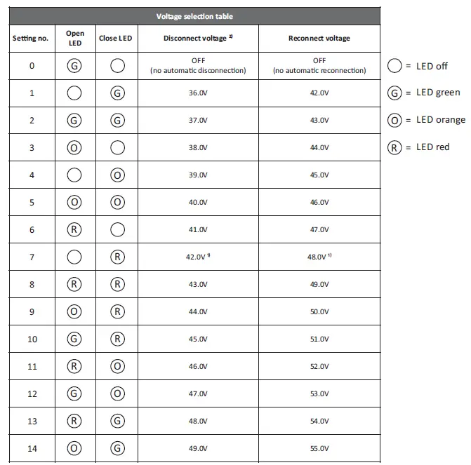 DCM-48V-Battery-Protect-Relay- (8)