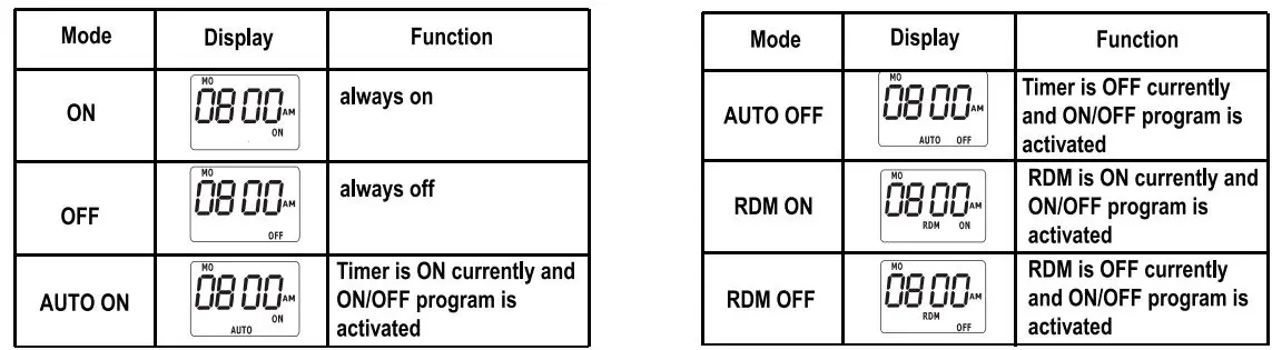 dewenwils-HODT01A-Outdoor-Digital-Box-Timer-fig-12