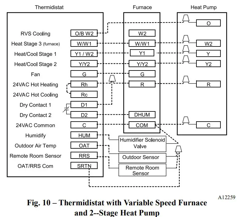 Carrier-25TPA7-2-Stage-Heat-Pump-with-Puron-Refrigerant-10