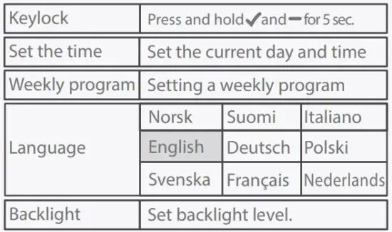 FIG 10 Menu overview.JPG