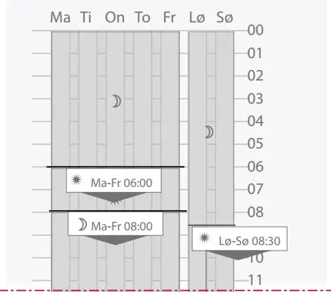 FIG 20 Setting up a weekly program.JPG