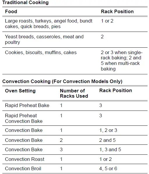 KitchenAid-KOCE500ESS-Microwave-Oven-fig-10
