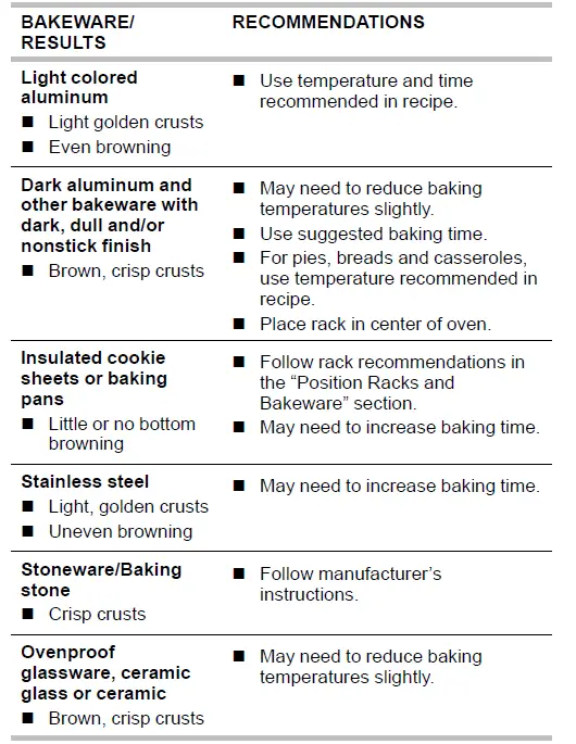 KitchenAid-KOCE500ESS-Microwave-Oven-fig-12