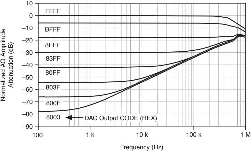 Reference Bandwidth