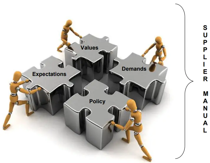ESBE SE556269631901 Supplier Diverting Valve - General
