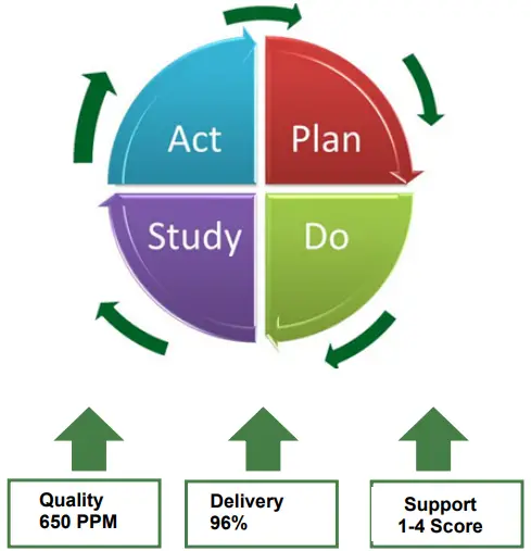 ESBE SE556269631901 Supplier Diverting Valve - targets