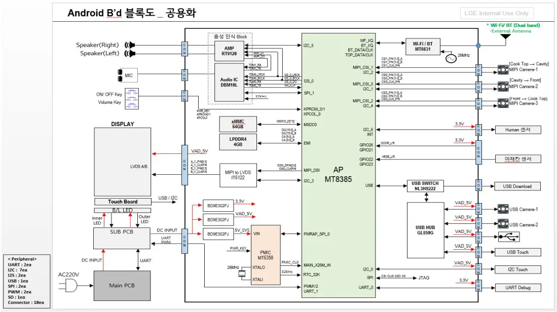 Block Diagram