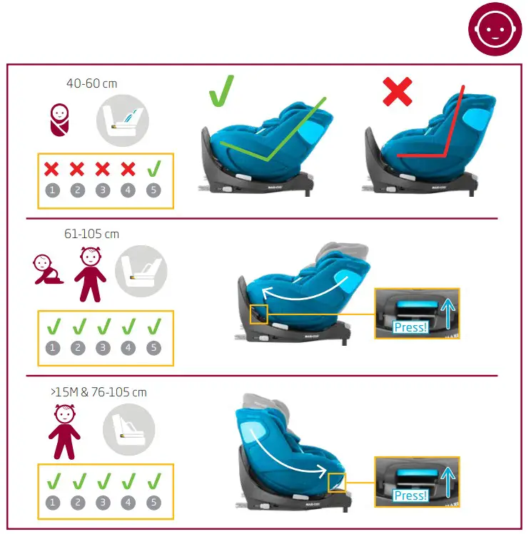 MAXI-COSI Pearl 360 Baby Car Seat - figure 18