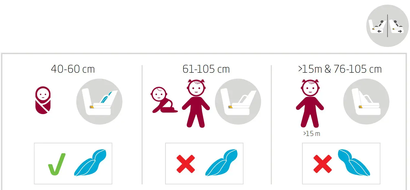 MAXI-COSI Pearl 360 Baby Car Seat - figure 6