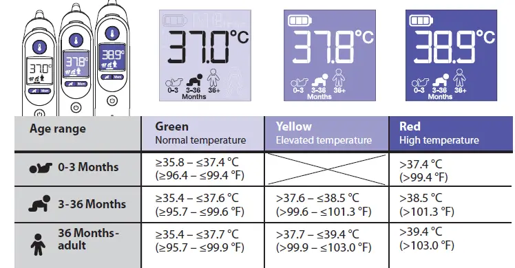 Braun-IRT6520-ThermoScan-Ear-Thermometer-FIG- (15)