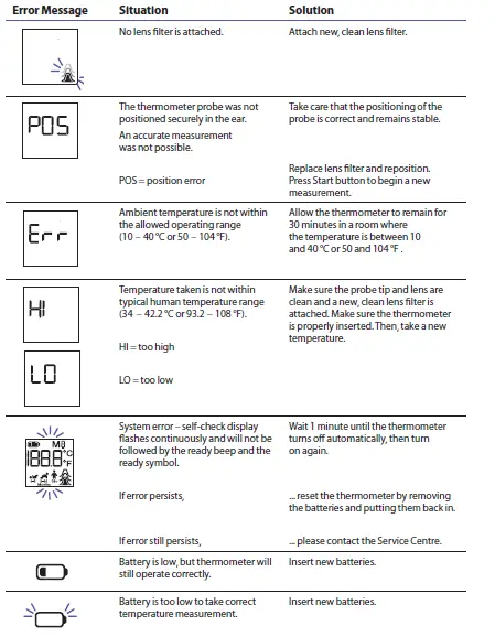 Braun-IRT6520-ThermoScan-Ear-Thermometer-FIG- (27)