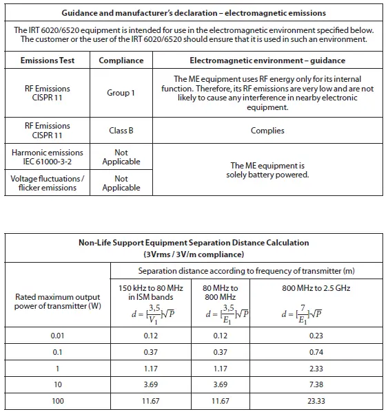 Braun-IRT6520-ThermoScan-Ear-Thermometer-FIG- 30