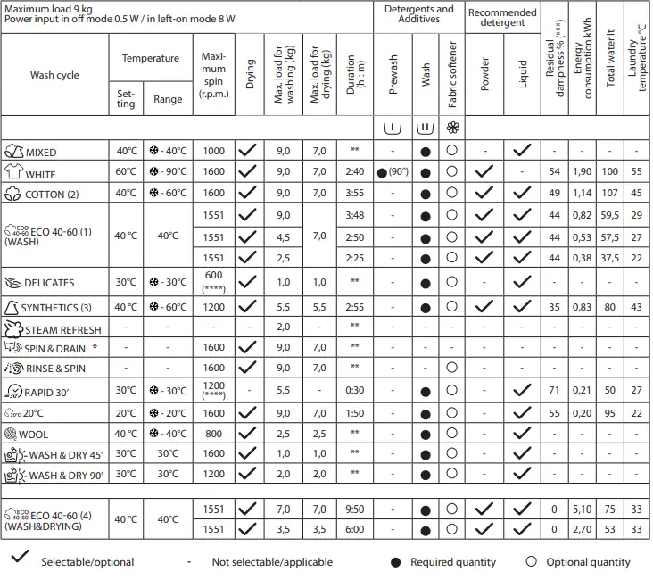 Whirlpool-976258-Washing-Drying-Machine-FIG-26