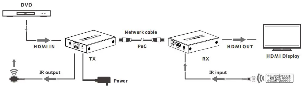 eiRa-ER2601EXP-HDMI-Extender-Over-CAT6-(70M)-PoC-fig- (5)