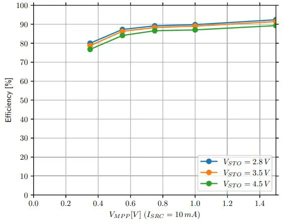 e-peas-AEM00901-Stamp-Module-fig 4