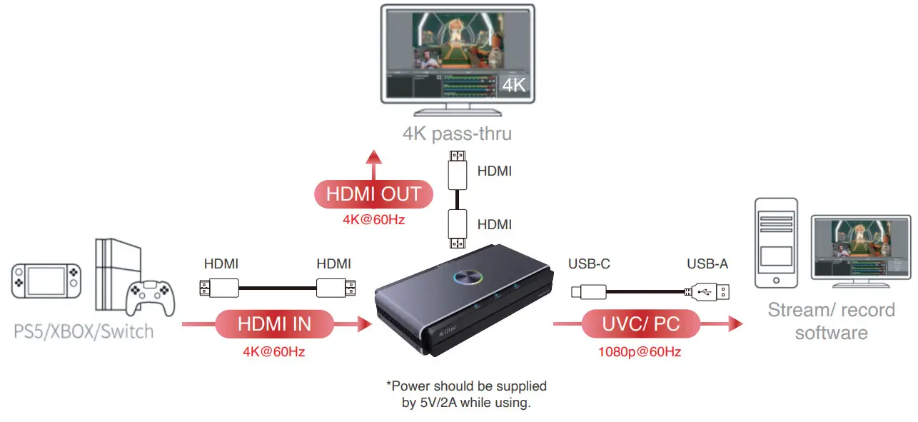 EZCast CatchU B1 Grabber - Capture
