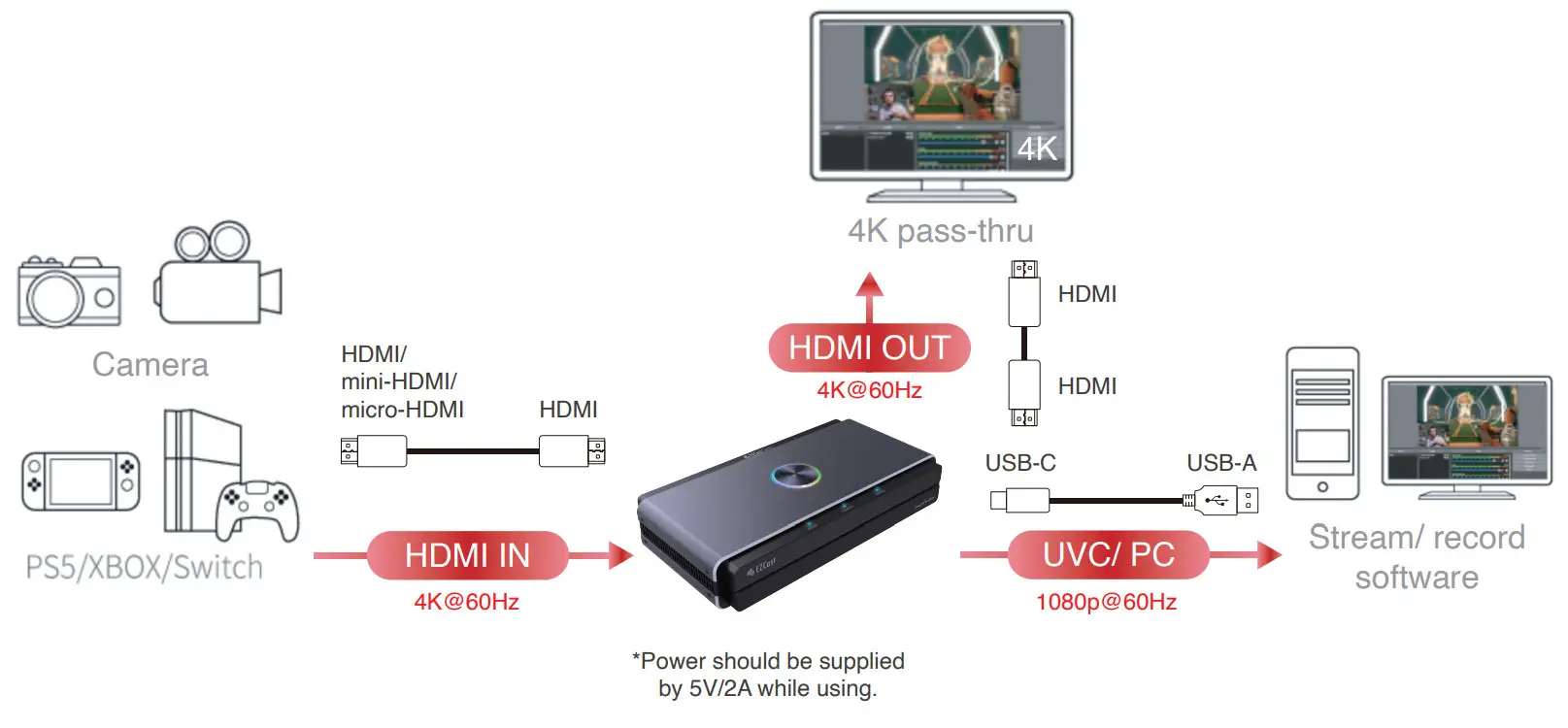 EZCast CatchU B1 Grabber - Mode 2