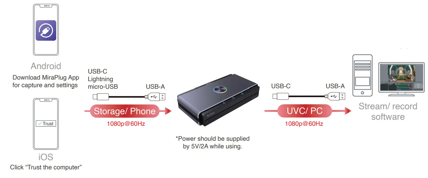 EZCast CatchU B1 Grabber - Phone