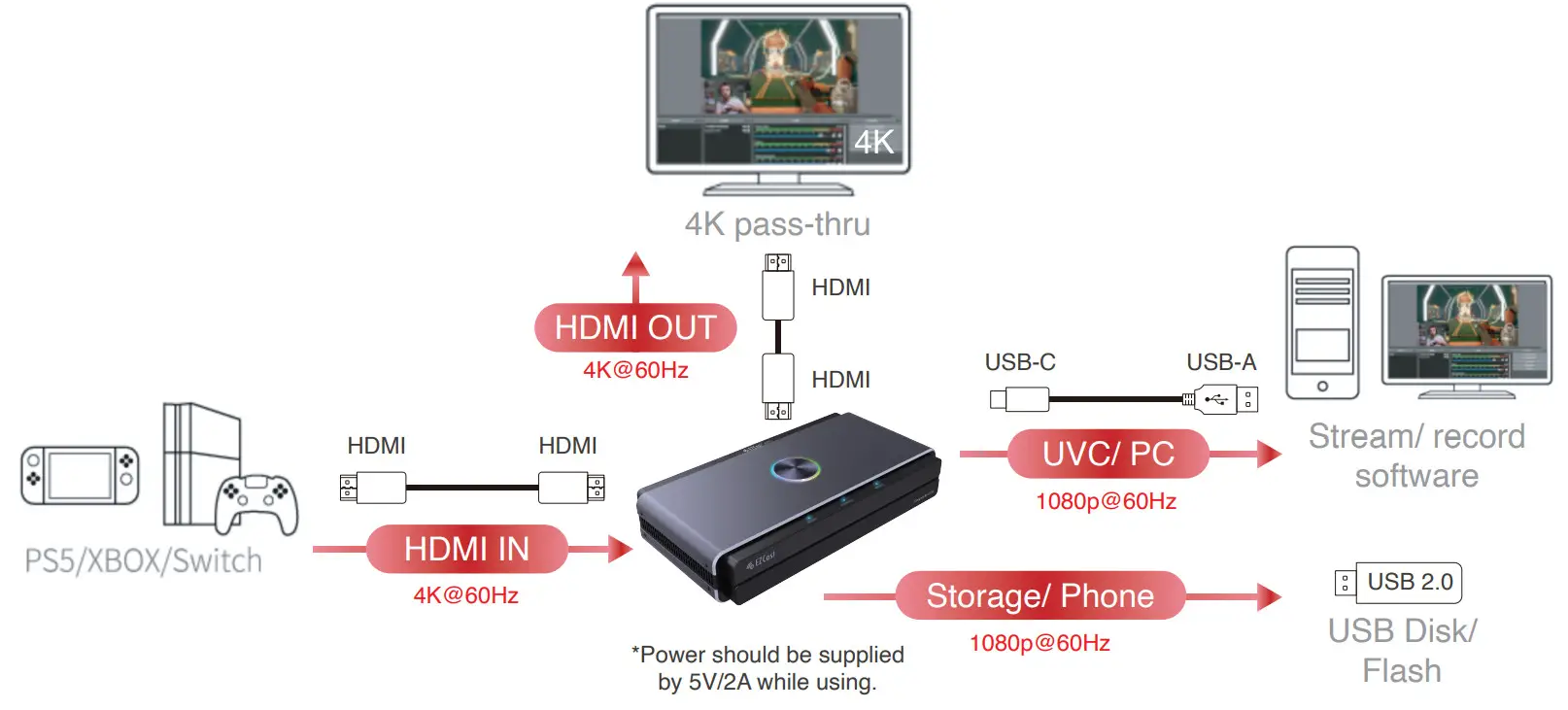 EZCast CatchU B1 Grabber - Simultaneously