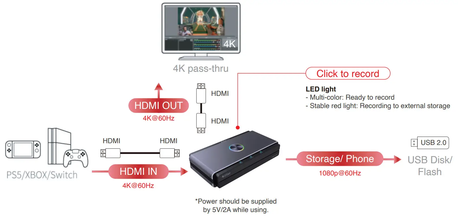 EZCast CatchU B1 Grabber - USB Disk