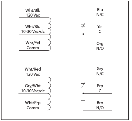 Functional-Devices-Inc-RIBU2C10-Amp-Pilot-Control-Relay-FIG-1