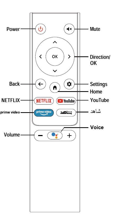 Blaupunkt-550UBC6000D-0UBC6000D-50-Inch-4K-UHD-Android-Smart-TV-fig-11