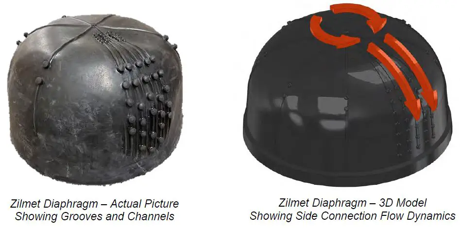 ZILMET-ZILZHP251-ZHP-Hydro-Plus-Side-Connection-Well-Tank-fig-1
