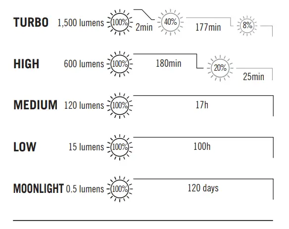 OLIGHT Baton 3 Pro Flashlight Hands - Flashlight