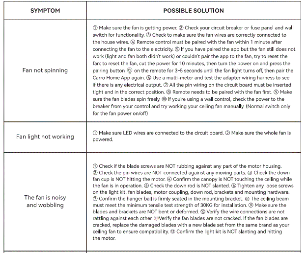 CARRO-CES525B5L-FM-Integrated-LED-DC-Motor-Smart-Ceiling-Fan-fig-21