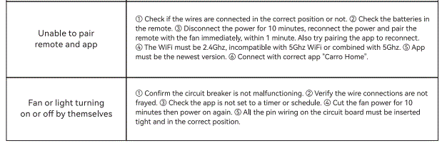 CARRO-CES525B5L-FM-Integrated-LED-DC-Motor-Smart-Ceiling-Fan-fig-22