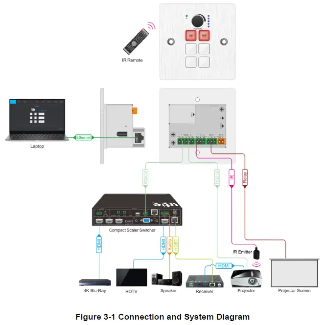 ute-TF6P-EU-6-Buttons-IP-Control-Panel-fig-4