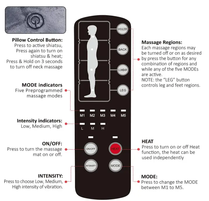 COMFIER-3603U-Massage-Mat-Full-Body-FIG-3