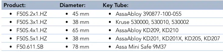 iLOQ F50S.2x1.HZ Key Tube Cylinder - Compatible Key Tubes