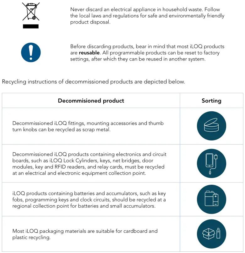 iLOQ F50S.2x1.HZ Key Tube Cylinder - Disposal of Decommissioned Products