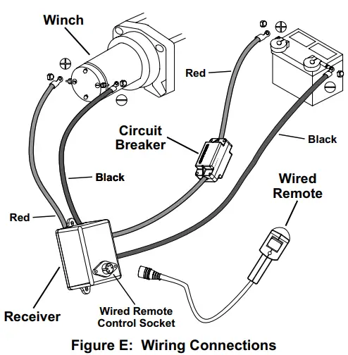 Wiring