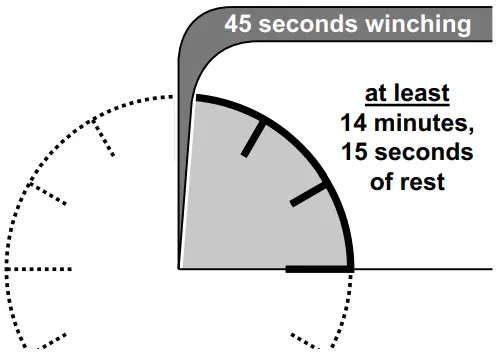 Duty Cycle (Duration of Use)
