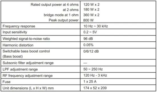 FIG 7 Specifications.JPG