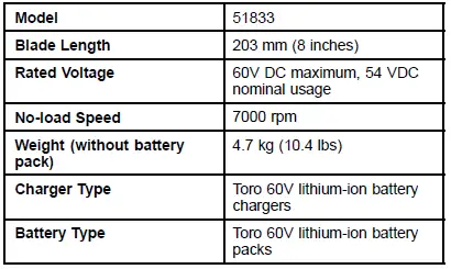 TORO Flex-Force Power System 60V Stick Edger-FIG-17