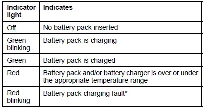 TORO Flex-Force Power System 60V Stick Edger-FIG-24
