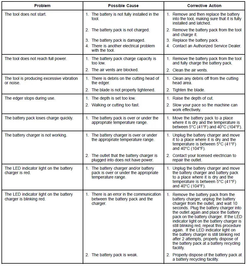 TORO Flex-Force Power System 60V Stick Edger-FIG-31