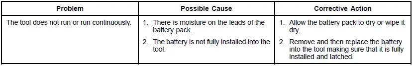 TORO Flex-Force Power System 60V Stick Edger-FIG-32