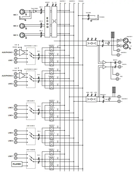 BLOCK DIAGRAM