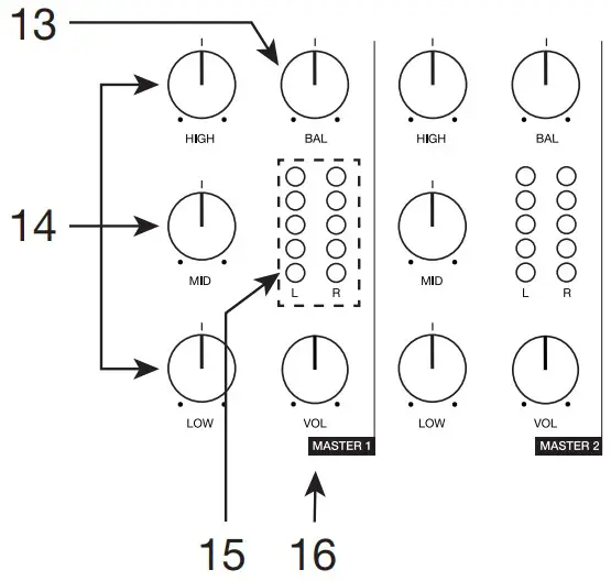 CONTROLS AND FUNCTIONS