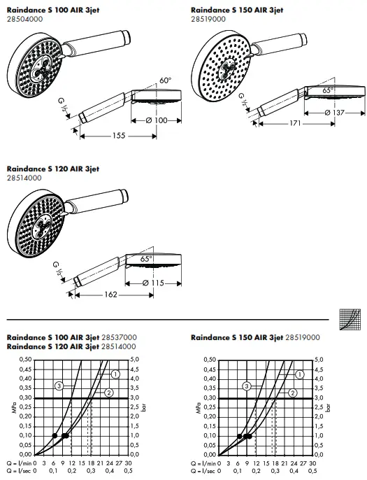 hansgrohe CROMA 100 Multi, Ecostat S Shower Combination - Figure3