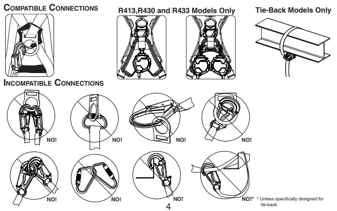 WERNER-R430011-Self-Retracting-Lifelines-fig-1