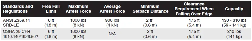 WERNER-R430011-Self-Retracting-Lifelines-fig-10