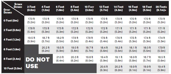 WERNER-R430011-Self-Retracting-Lifelines-fig-2