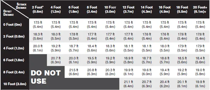 WERNER-R430011-Self-Retracting-Lifelines-fig-3