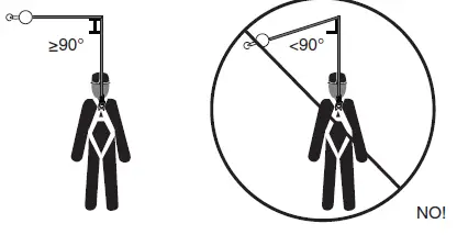 WERNER-R430011-Self-Retracting-Lifelines-fig-5