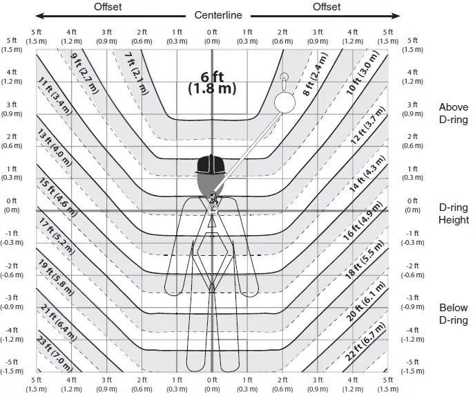 WERNER-R430011-Self-Retracting-Lifelines-fig-6